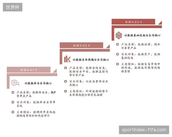 为何大型体育赛事现场调度中心，亟需统一数据资产底座应对突发状况